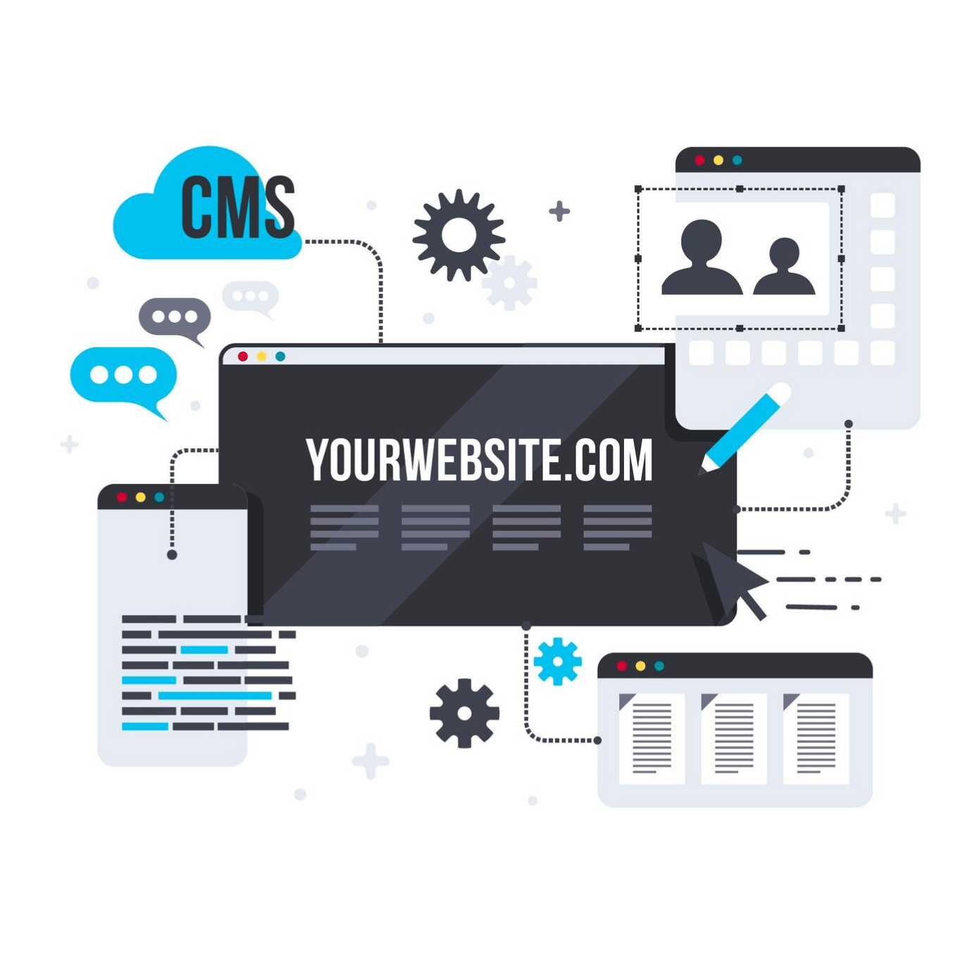 İçerik Yönetim Sistemleri (CMS) ve Web Tasarım Süreçleri Beyaz arka plan üzerinde, web sitesi yönetimini simgeleyen modern bir illüstrasyon. Merkezde "YOURWEBSITE.COM" yazılı siyah bir ana pencere bulunuyor. Çevresinde ise "CMS" yazılı mavi bir bulut ikonu, çeşitli web arayüzü pencereleri, ayar çarkları (dişliler), bir kalem simgesi, konuşma balonları ve fotoğraf düzenleme araçları yer alıyor. Görselde mavi, gri ve koyu gri tonları hakimdir.