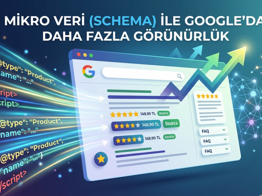 Fütüristik bir dijital arka plan üzerinde, ortada eğimli bir tarayıcı penceresi yer alıyor. Üstte Türkçe büyük harflerle "MİKRO VERİ (SCHEMA) İLE GOOGLE’DA DAHA FAZLA GÖRÜNÜRLÜK" başlığı görülüyor. Sol taraftan tarayıcıya doğru akan ışıklı çizgiler içinde JSON-LD kod parçacıkları ({"@type": "Product", "name": "..."}) ve etiketleri var. Tarayıcının içinde Google arama sonuçları; sarı yıldızlı derecelendirmeler, "149.90 TL" gibi fiyatlar, "Stokta" durumu ve "FAQ" (Sıkça Sorulan Sorular) sekmeleriyle "Zengin Sonuçlar" (Rich Snippets) olarak gösteriliyor. Tarayıcının sağından yukarı doğru çıkan yeşil büyüme okları ve dijital bir ağ yapısı var. Sağ alt köşede "PAK MEDYA" logosu yer alıyor.